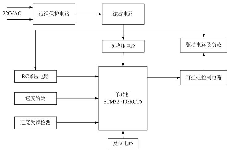 破壁料理機(jī)控制系統(tǒng)框圖