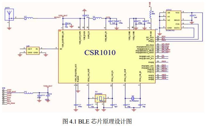 圖 4.1 BLE 芯片原理設(shè)計(jì)圖 圖 4.1 BLE 芯片原理設(shè)計(jì)圖