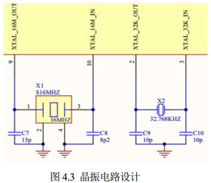 圖 4.3 晶振電路設(shè)計(jì) 圖 4.3 晶振電路設(shè)計(jì)
