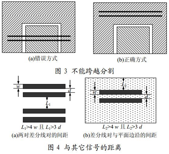 圖 3 不能跨越分割