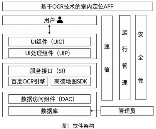 圖1 室內定位APP軟件架構