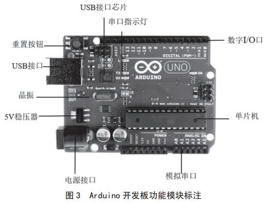 圖 3 Arduino 開(kāi)發(fā)板功能模塊標(biāo)注