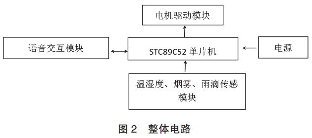 圖 2　智能全開窗系統(tǒng)整體電路