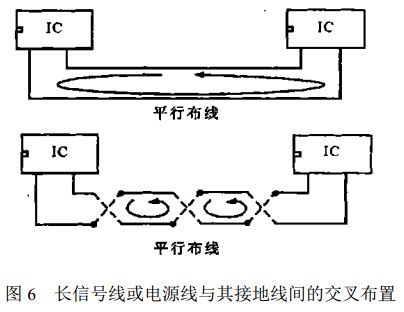 圖 6 長信號線或電源線與其接地線間的交叉布置