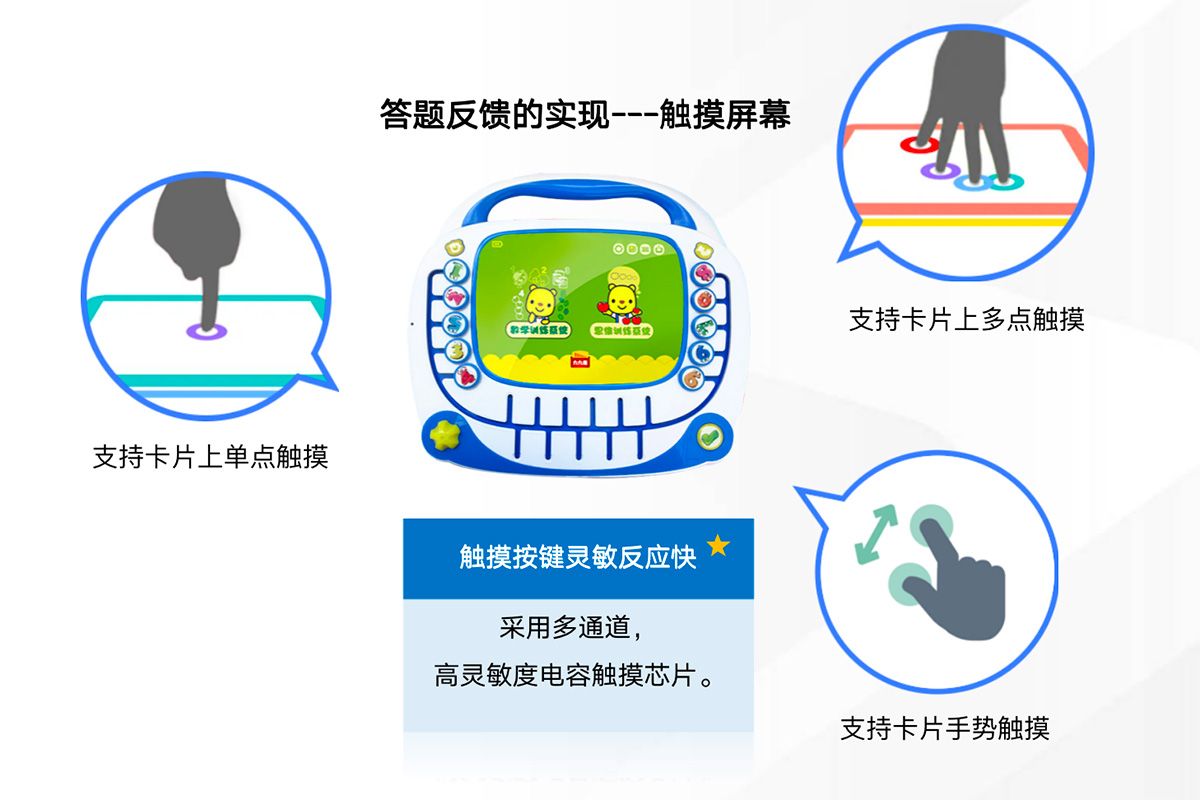 邏輯思維訓(xùn)練機(jī)觸摸功能