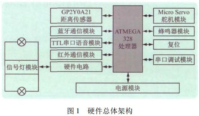 圖 1 智能機器人硬件總體架構(gòu)