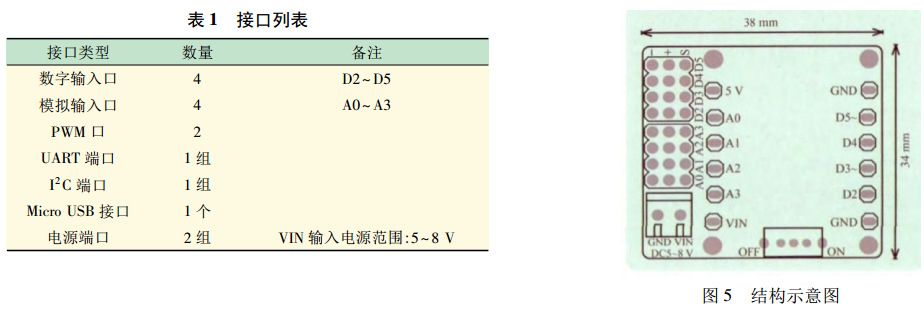 表 1 智能機器人硬件接口列表