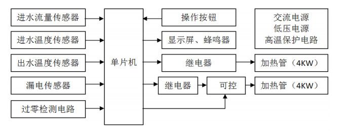 電熱水器電路邏輯圖 電熱水器電路邏輯圖