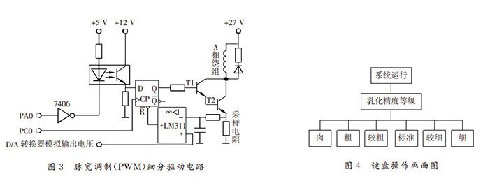 多功能絞肉機(jī)智能控制系統(tǒng) 多功能絞肉機(jī)智能控制系統(tǒng)