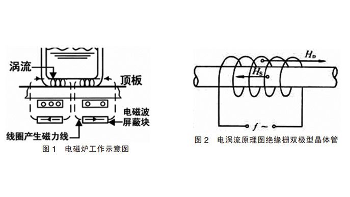 電磁爐工作原理圖 電磁爐工作原理圖