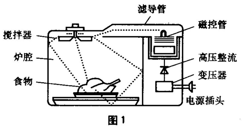 微波爐電路原理_圖一 微波爐電路原理_圖一