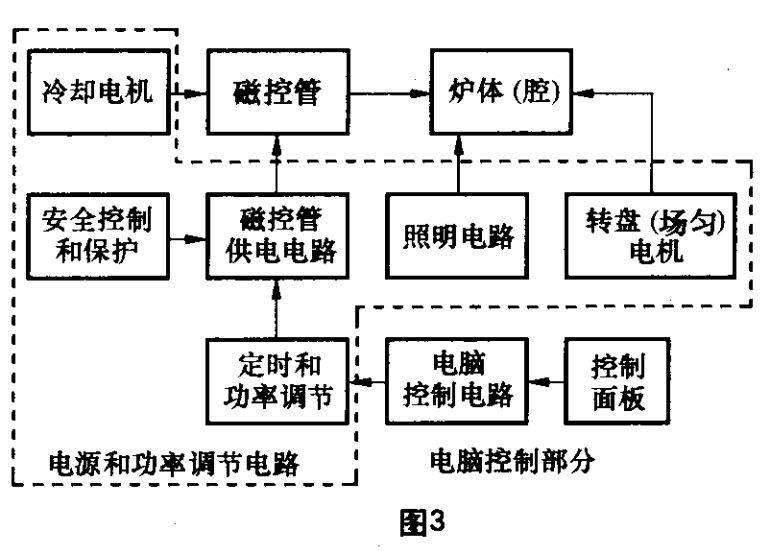 微波爐電路原理_圖三 微波爐電路原理_圖三