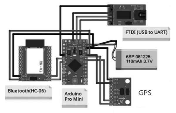 硬件模塊設(shè)計