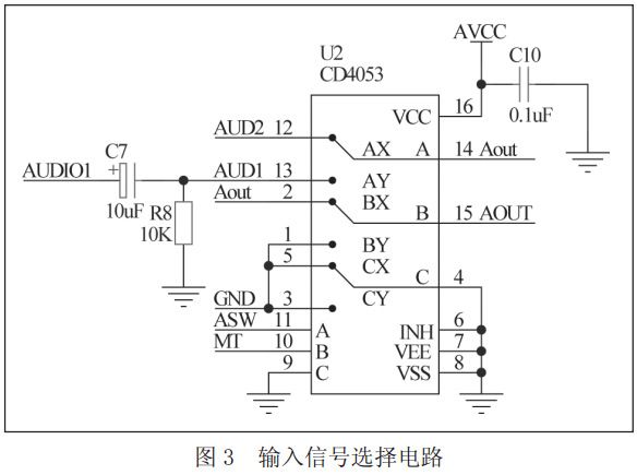 圖 3 輸入信號選擇電路