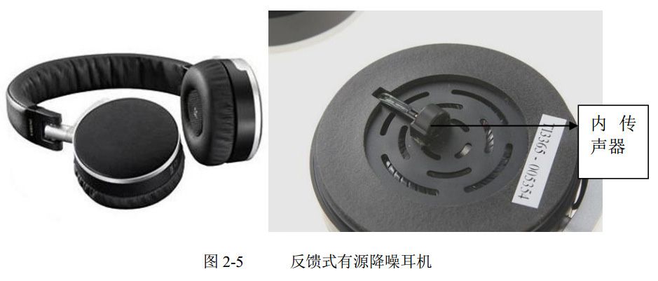 圖 2-5 反饋式有源降噪耳機