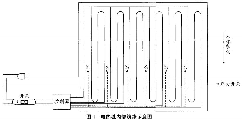 圖 1 電熱毯內(nèi)部線路示意圖 圖 1 電熱毯內(nèi)部線路示意圖