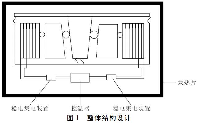 圖1 自發(fā)電取暖器整體結(jié)構(gòu)設(shè)計(jì) 圖1 自發(fā)電取暖器整體結(jié)構(gòu)設(shè)計(jì)