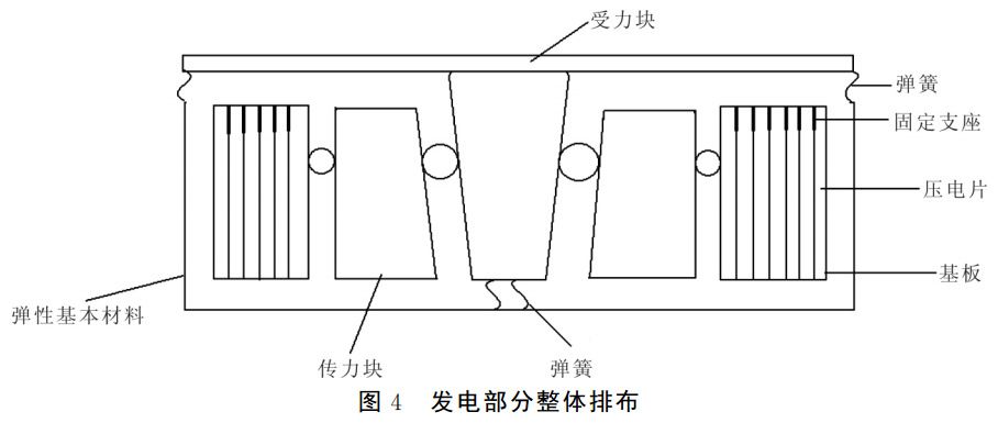 圖4 發(fā)電部分整體排布 圖4 發(fā)電部分整體排布