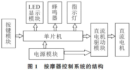 圖1 按摩器控制系統(tǒng)的 結構
