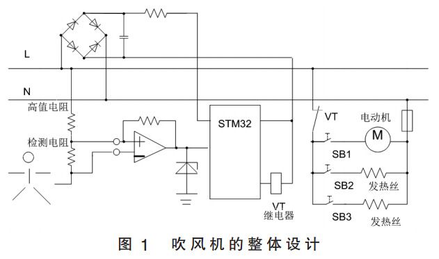 圖1 電吹風(fēng)機(jī)的整體設(shè)計