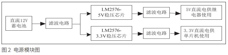 圖 2 車載空氣凈化器電源模塊圖 圖 2 車載空氣凈化器電源模塊圖