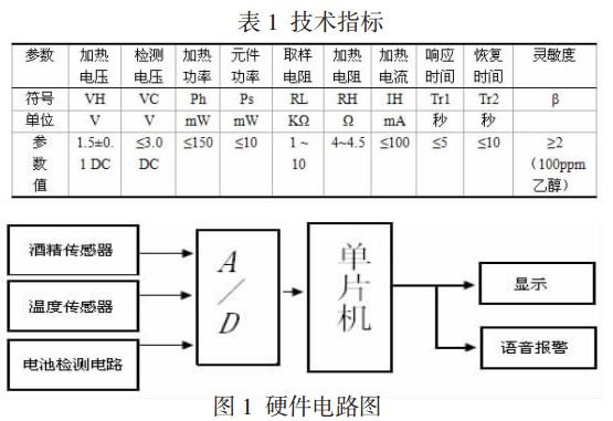 酒精濃度測(cè)試儀硬件電路圖
