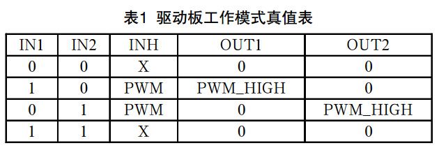 表1 霧化器驅(qū)動板工作模式真值表