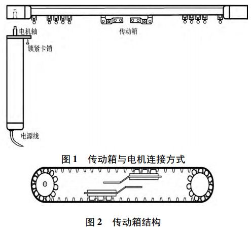 圖 1 智能窗簾傳動(dòng)箱與電機(jī)連接方式