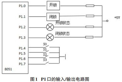 圖 1 P1口的輸入輸出電路圖